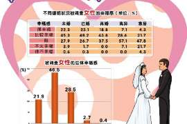 宜昌婚外情取证